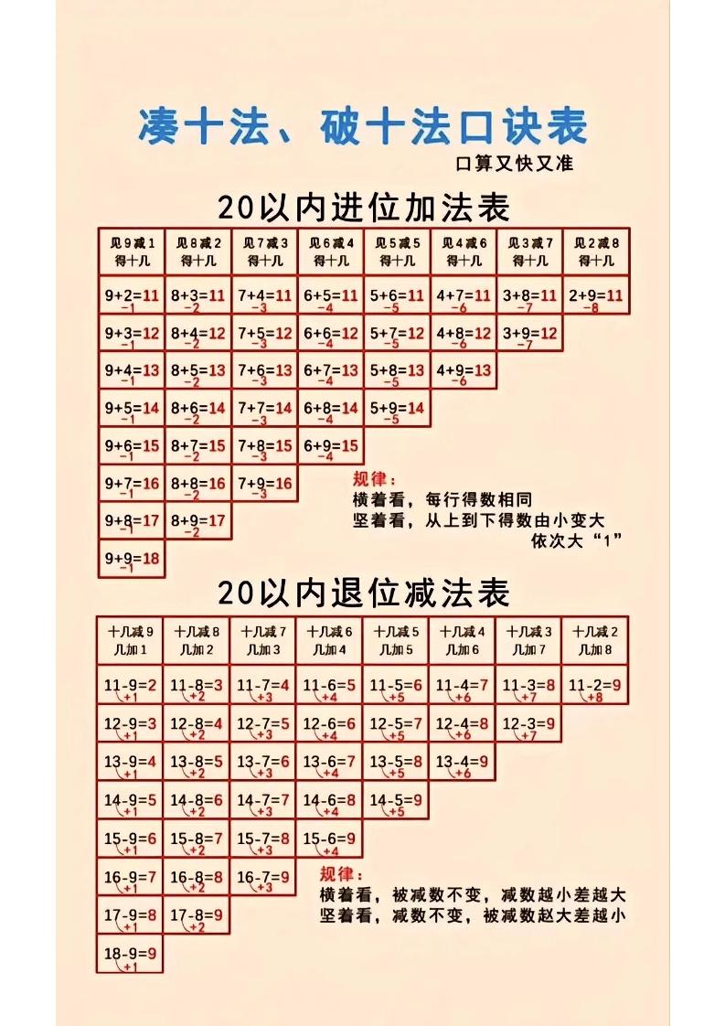 一年级上数学凑十法