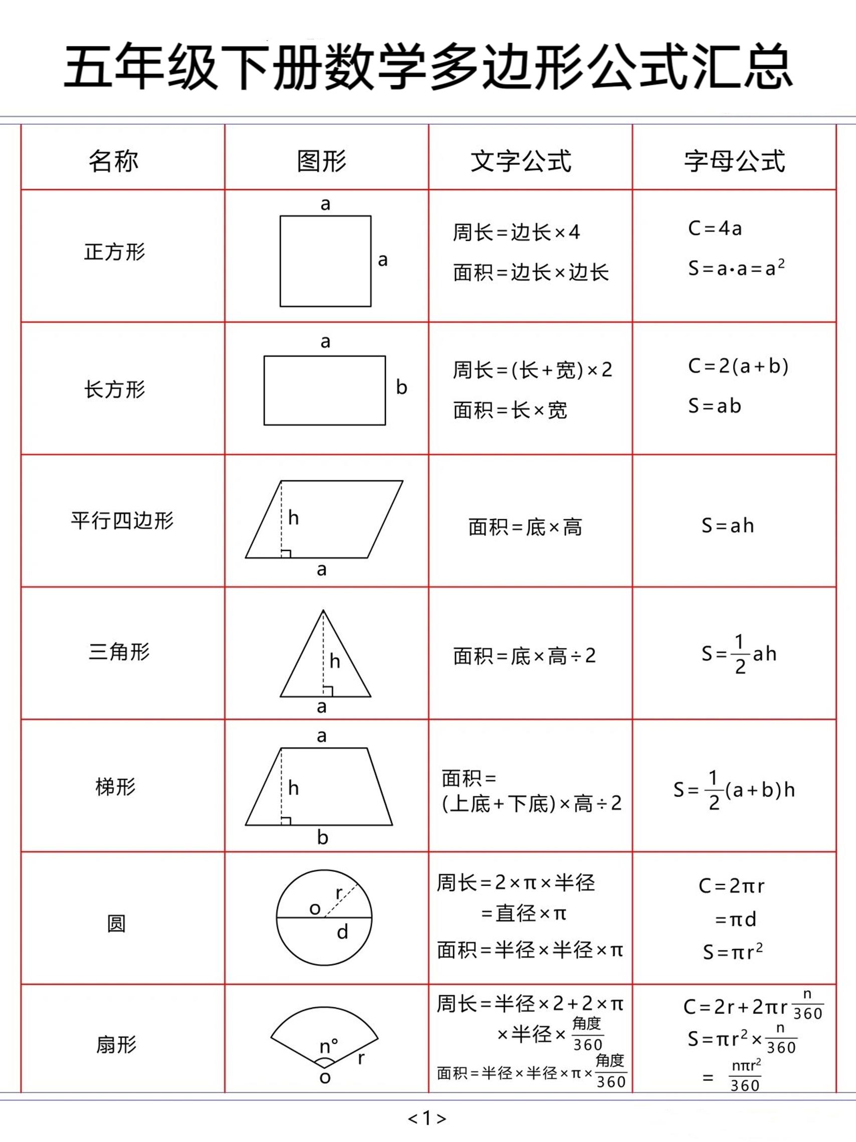 五下数学【多边形公式汇总】