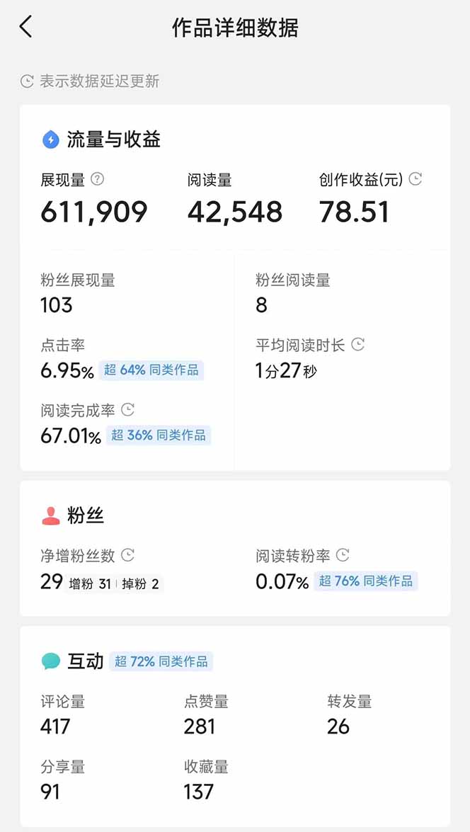 头条号托管躺赚项目,长期稳定,可做五年,每天十分钟,收益几百块