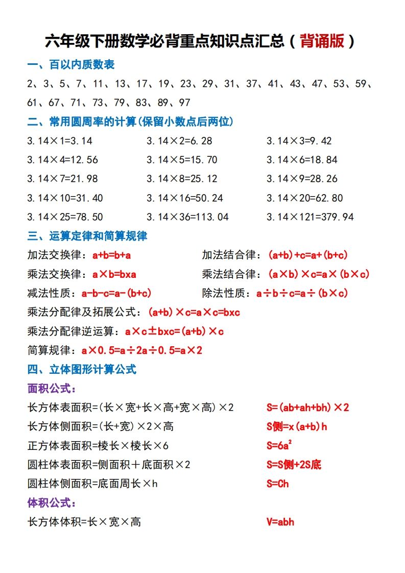 六下数学必背重点知识点汇总（背诵版）