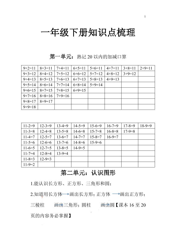 一下苏教版数学知识点和梳理
